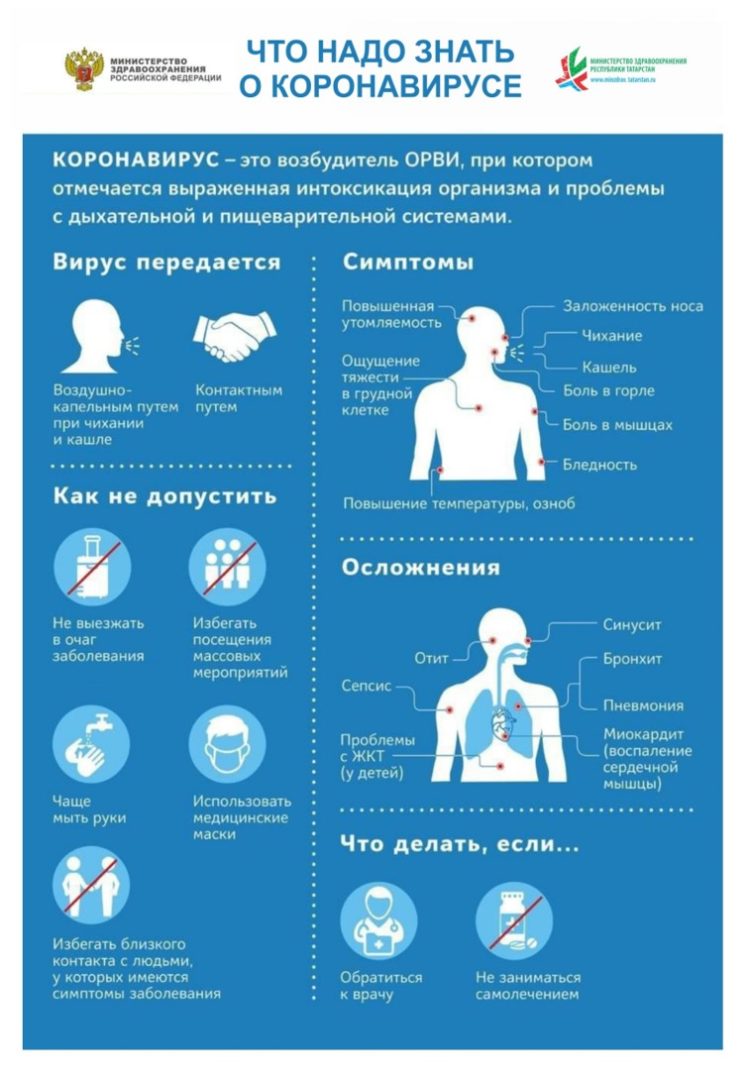 Индивидуальная профилактика гриппа, ОРВИ, в том числе коронавирусной инфекции COVID-19