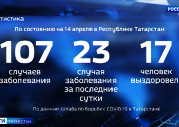 Последние новости о коронавирусе в Татарстане за 14 апреля