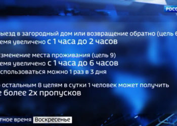 Основные тезисы обращения Владимира Путина