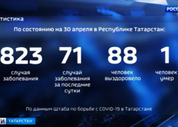 Последние новости о коронавирусе в Татарстане за 30 апреля