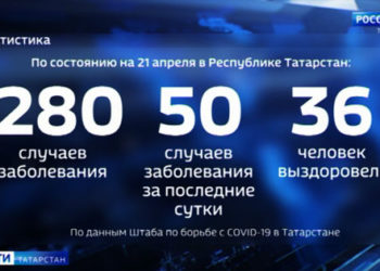 Последние новости о коронавирусе в Татарстане за 21 апреля