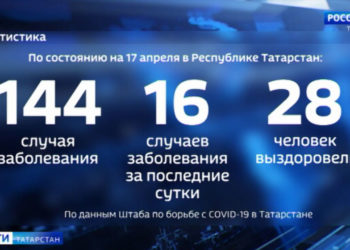 Последние новости о коронавирусе в Татарстане за 17 апреля