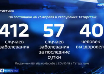 Последние новости по ситуации с коронавирусом в Татарстане за 23 апреля