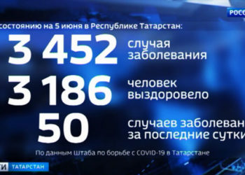 Последние данные о коронавирусе в Татарстане за 5 июня