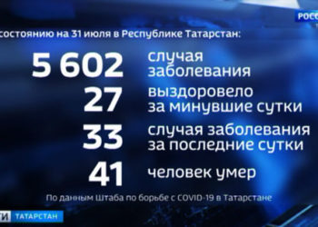 Последние новости о ситуации с коронавирусом в Татарстане на 31 июля