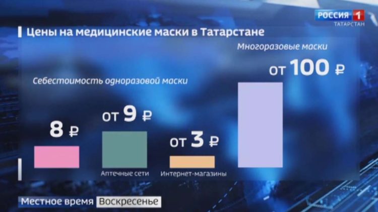 Производители раскрыли настоящую цену защитной маски в Татарстане