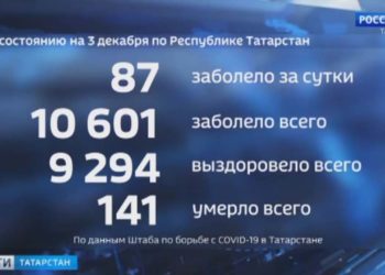 В Арске прошел урок памяти в честь Дня неизвестного солдата