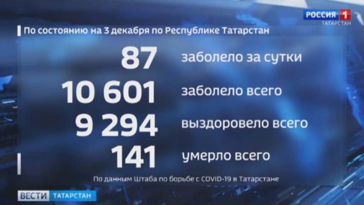 В Арске прошел урок памяти в честь Дня неизвестного солдата
