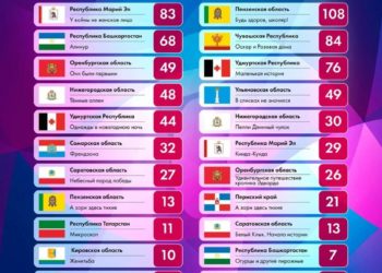 В Ижевске определены лауреаты Фестиваля «Театральное Приволжье»!