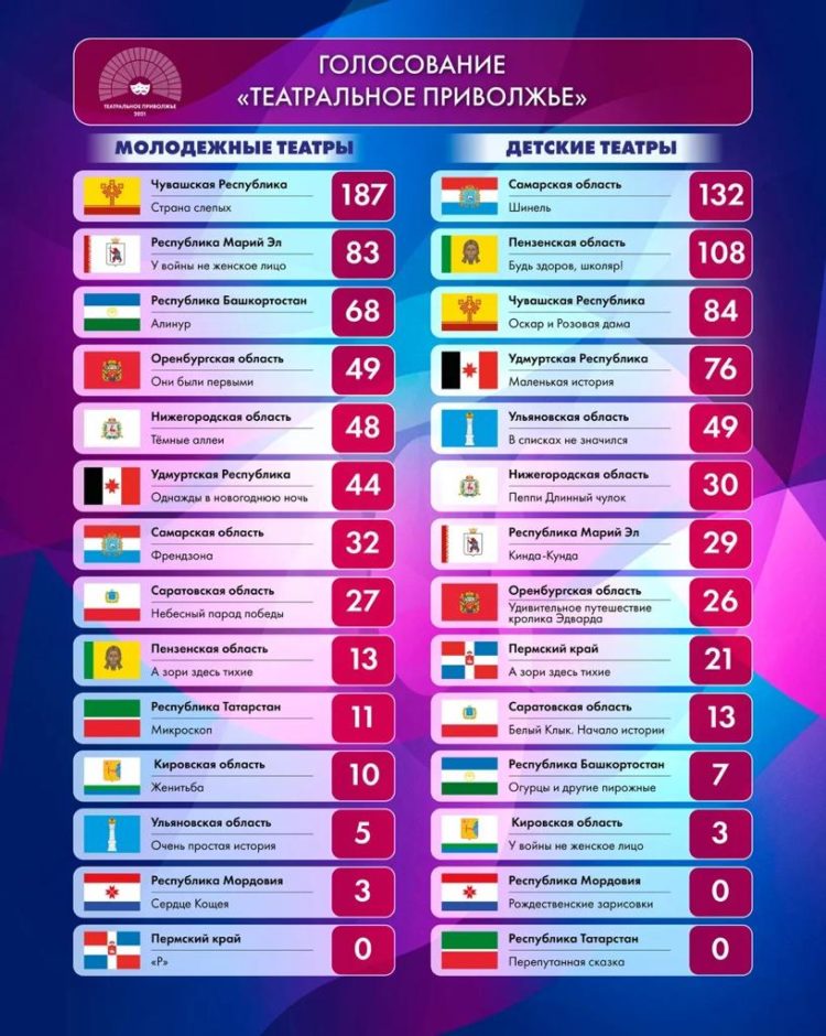 В Ижевске определены лауреаты Фестиваля «Театральное Приволжье»!