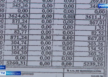 Новые тарифы ЖКХ: как изменятся цены на коммунальные услуги