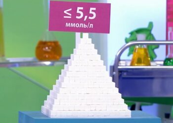 Врачи рассказали, как предотвратить развитие диабета