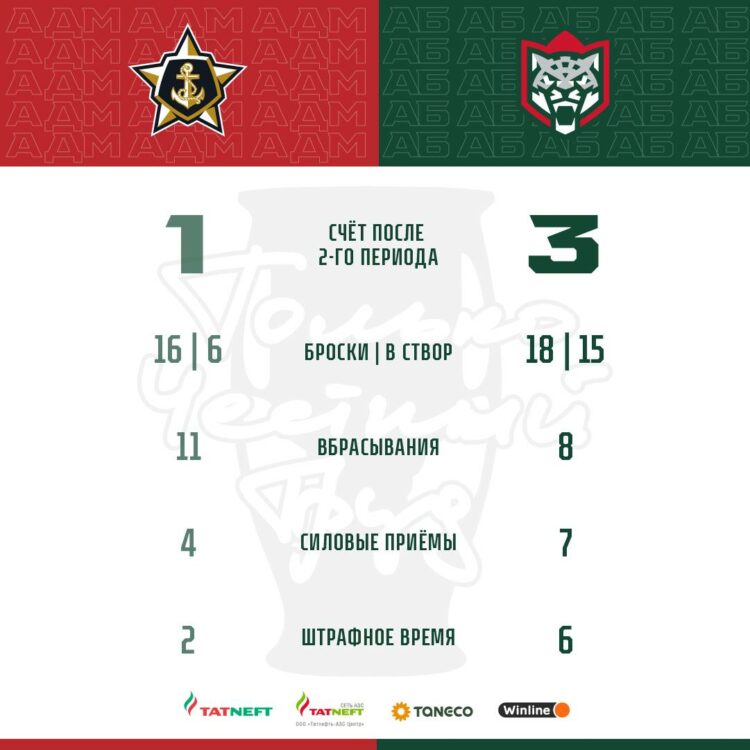 У «Ак Барса» есть все шансы пройти в финал Конференции «Восток»