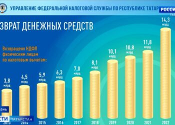 ФНС: оплатить налоги нужно до 2 мая