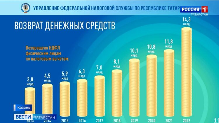 ФНС: оплатить налоги нужно до 2 мая