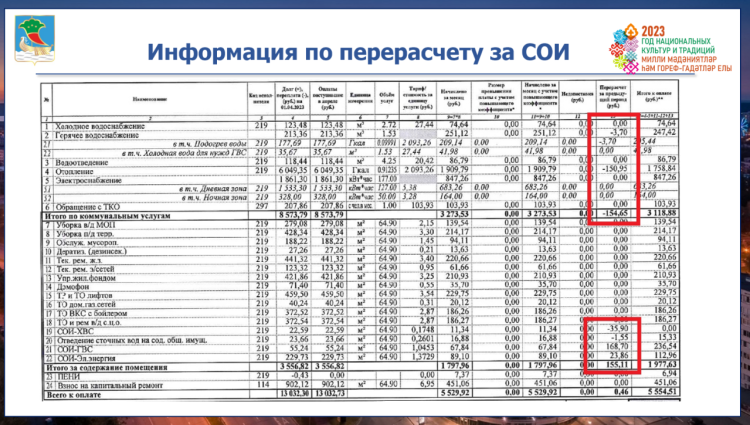 В Исполкоме Челнов объяснили новые строчки в квитанциях за коммуналку