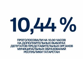 В Татарстане на 10:00 явка на выборах составляет 10,44%