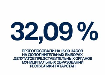 В Татарстане явка на выборах муниципальных депутатов к 15 часам составила 32,09%
