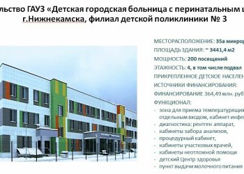 В Нижнекамске на строительство детской больницы выделят почти 365 млн