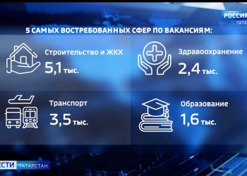 В Татарстане за год снизился уровень безработицы