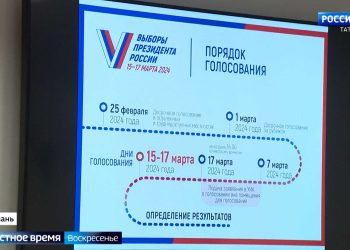 Во всех храмах Татарстана ночью прошли праздничные богослужения
