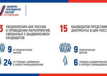 1 января завершился срок выдвижения кандидатов на должность Президента РФ