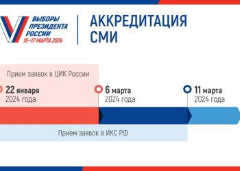 ЦИК России утвердила порядок аккредитации СМИ на выборах Президента РФ