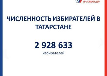 ЦИК Республики Татарстан уточнила численность избирателей