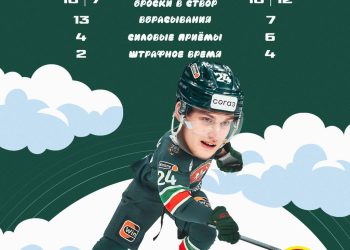 «Ак Барс» разгромил «Нефтехимик» со счетом 3:0