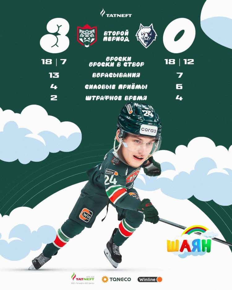 «Ак Барс» разгромил «Нефтехимик» со счетом 3:0