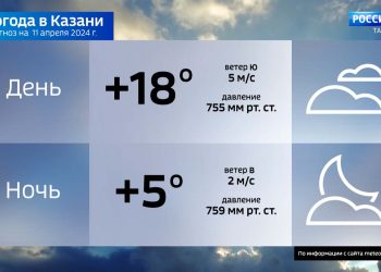В Татарстане ожидается до +18 градусов