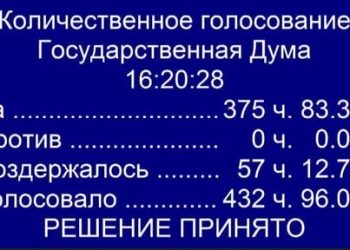 Госдума утвердила Мишустина в должности председателя правительства РФ