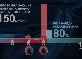 Татарстанцам объяснили, как световозвращающие элементы спасают жизни пешеходов