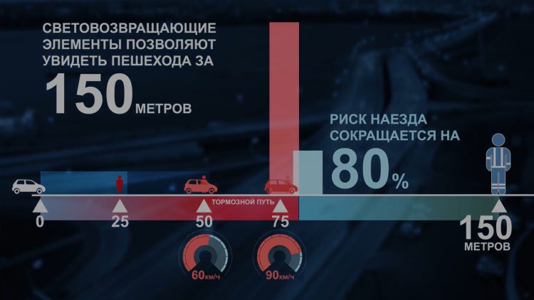 Татарстанцам объяснили, как световозвращающие элементы спасают жизни пешеходов