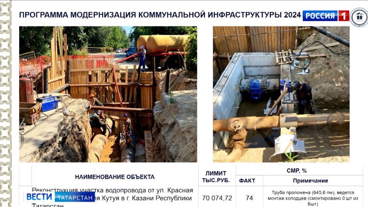 В Татарстане выделили почти 2 млрд рублей на модернизацию коммунальных сетей