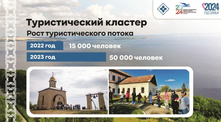 В Менделеевске турпоток вырос в три раза