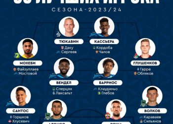 Нападающий казанского «Рубина» Мирлинд Даку вошел в список лучших футболистов прошлого сезона