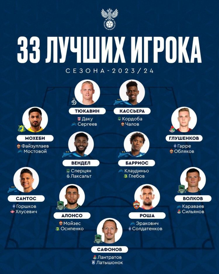 Нападающий казанского «Рубина» Мирлинд Даку вошел в список лучших футболистов прошлого сезона