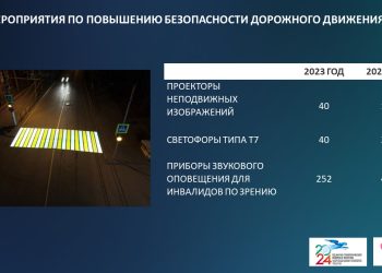 В Казани установят новый проекционный пешеходный переход