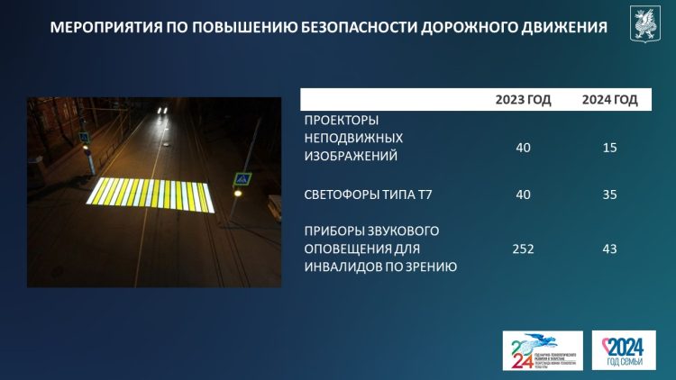 В Казани установят новый проекционный пешеходный переход