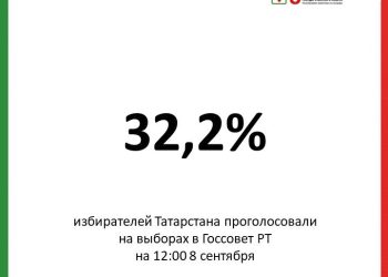Явка на выборах в Госсовет РТ к 12 часам достигла 32,2%