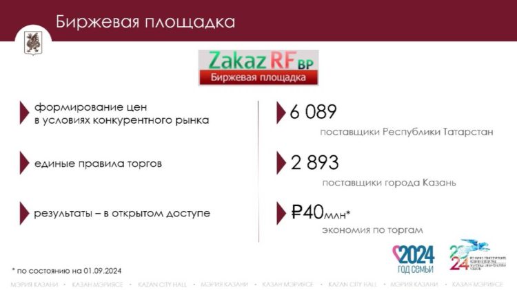 Муниципальные заказчики Казани объявили закупки на сумму 922 млн рублей