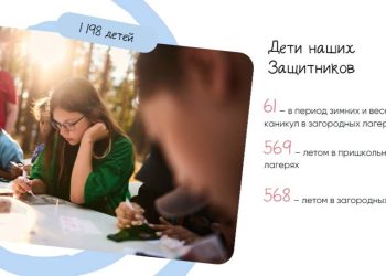 В этом году в лагерях Казани отдохнули более тысячи детей участников СВО