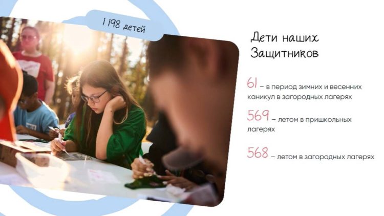 В этом году в лагерях Казани отдохнули более тысячи детей участников СВО